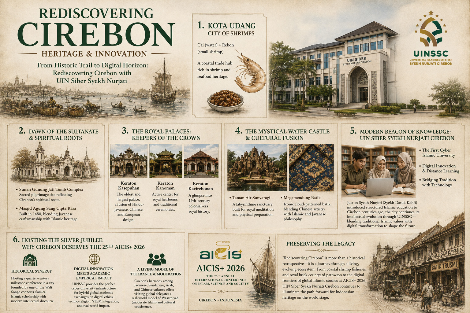 "NAPAK TILAS" From Historic Trail to Digital Horizon: Rediscovering Cirebon with UIN Siber Syekh Nurjati